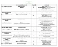 Dr. Studi Medici Corso del Popolo