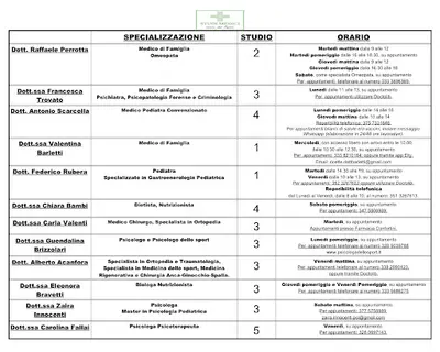 Dr Studi Medici Corso del Popolo